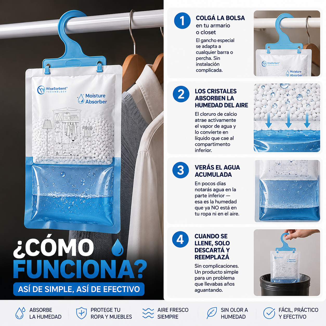HydroShield™ - Absorbente Inteligente de Humedad